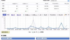 經常查看網站流量統計的意義