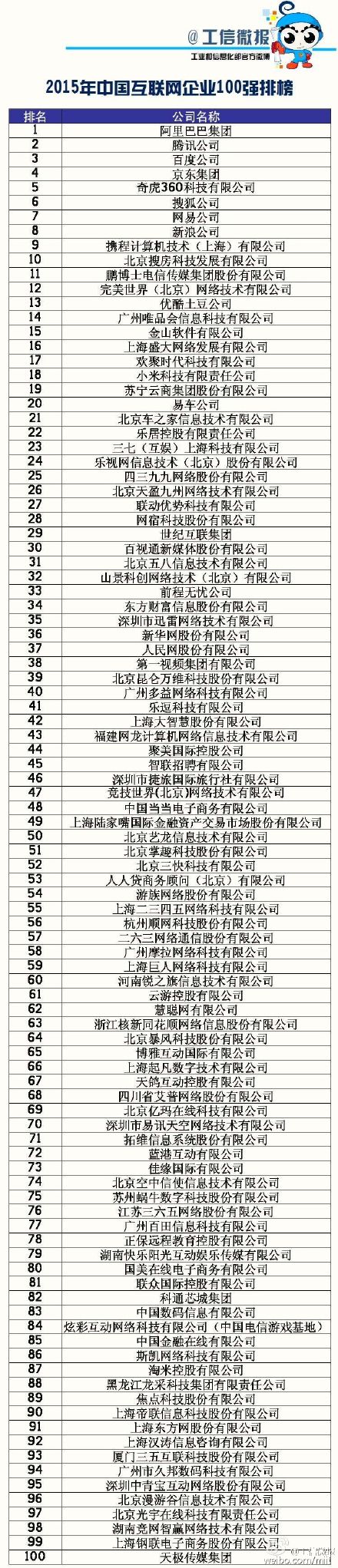 競網智贏榮獲2015年中國互聯網企業100強